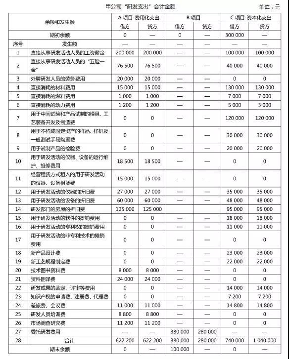 加计扣除，研发费用加计扣除，研发活动，智为铭略，科技项目，创新创业扶持政策，苏州扶持政策申报公司，苏州项目咨询公司