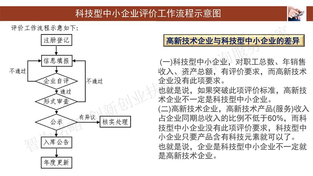 苏州科技型中小企业评价系统用户指南，苏州科技项目