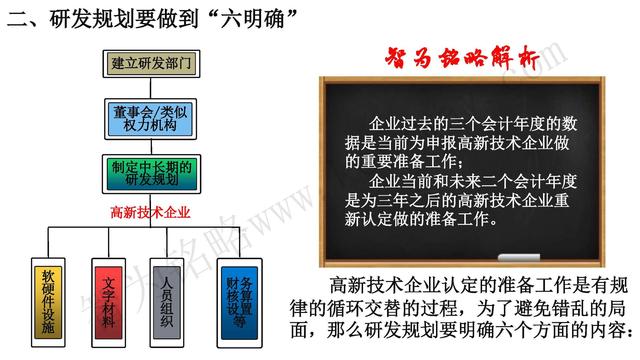 高新技术企业认定，苏州高新技术企业认定，高新技术认定准备