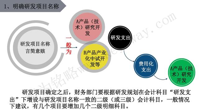 高新技术企业认定，苏州高新技术企业认定，高新技术认定准备