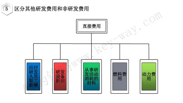 高新技术企业认定，苏州高新技术企业认定，高新技术认定准备