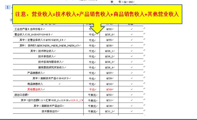 苏州高新企业，高企火炬报表注意事项