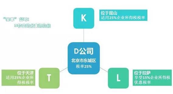 苏州科技项目咨询公司告诉你汇算清缴中不同税率跨区纳税简单四步，苏州市汇算清缴