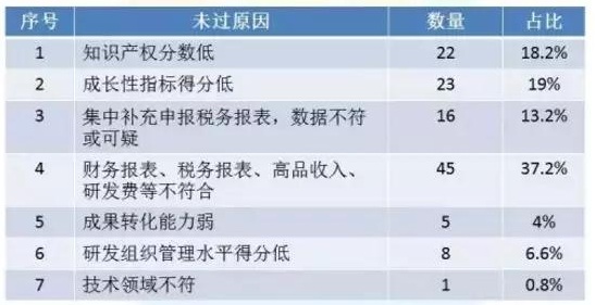 高新技术企业申报，苏州高新技术企业申报