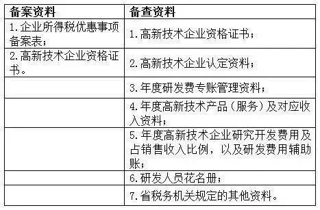 苏州高新技术企业，苏州科技项目咨询公司告诉你高新技术企业享受优惠备案