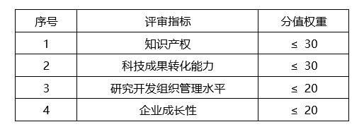 苏州高新技术企业，苏州科技项目咨询公司告诉你2018年高新技术企业认定筹备要点