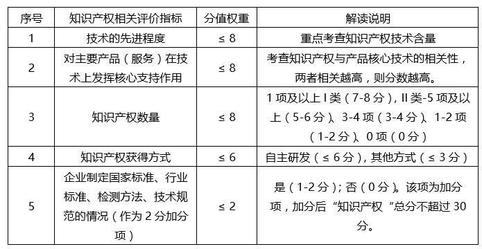 苏州高新技术企业，苏州科技项目咨询公司告诉你2018年高新技术企业认定筹备要点