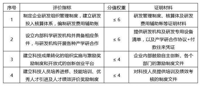 苏州高新技术企业，苏州科技项目咨询公司告诉你2018年高新技术企业认定筹备要点