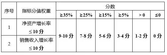 苏州高新技术企业，苏州科技项目咨询公司告诉你2018年高新技术企业认定筹备要点