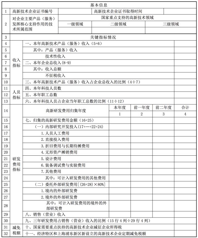 苏州高新技术企业，企业所得税年度纳税申报表解读之《高新技术企业优惠情况及明细表》