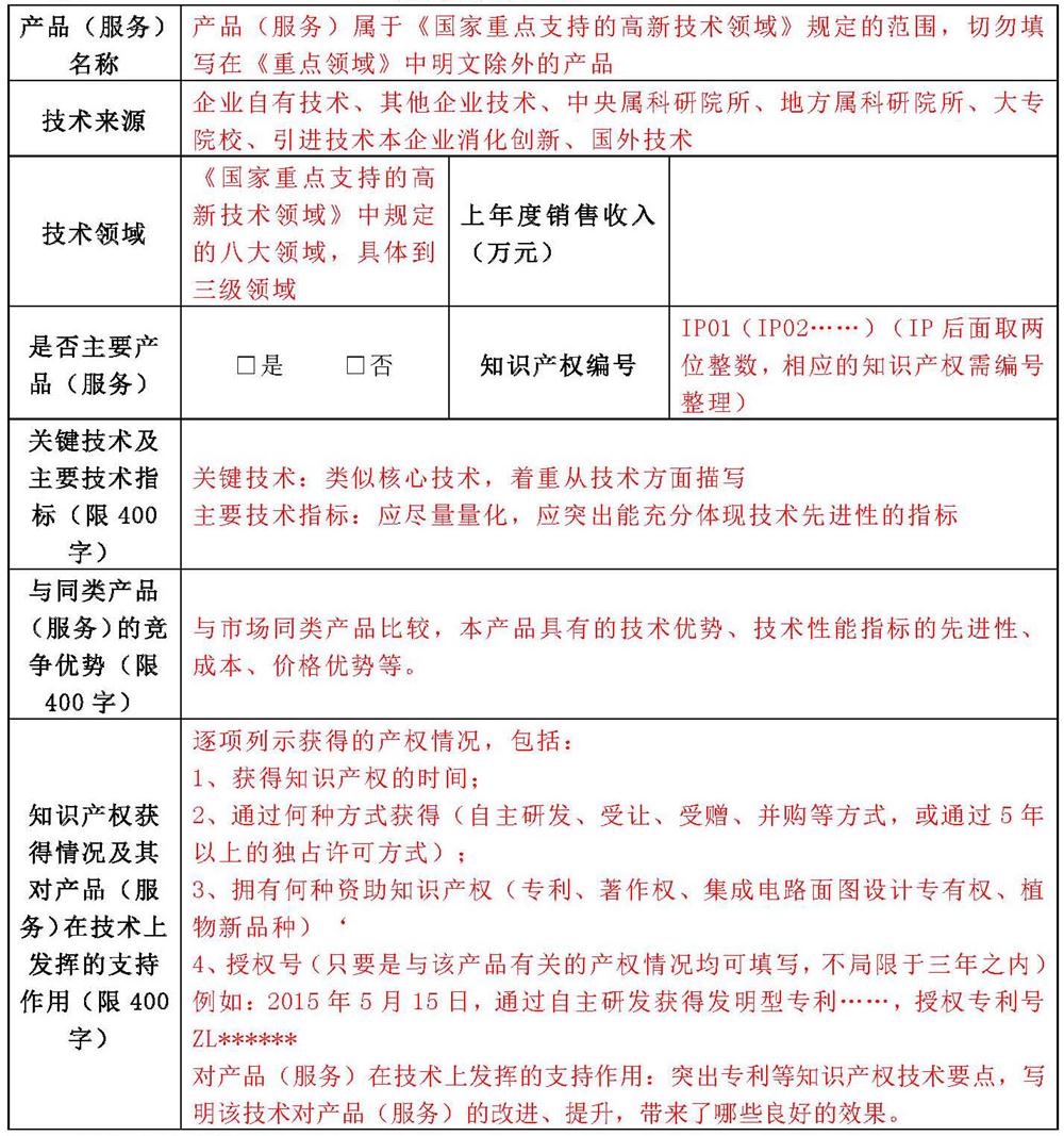 苏州高新技术企业申报，高新企业申报材料，高新企业PS表填写技巧