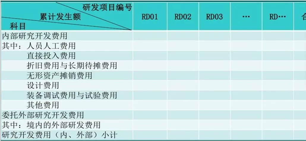 苏州高新技术企业认证，高新企业认证财务规范