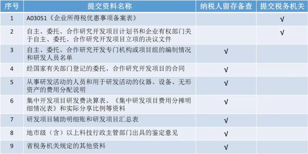 苏州高新技术企业认证，高新企业认证财务规范