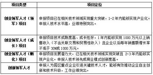 科技领军人才，苏州工业园区科技领军人才