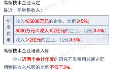 高新企业申报，苏州高新企业申报，高新企业申报财务工作