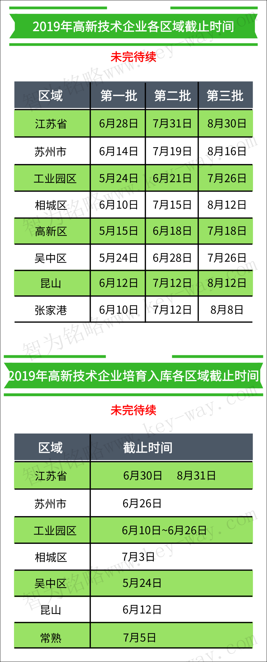 高企认定，高企培育入库，苏州高企培育入库，苏州高企认定