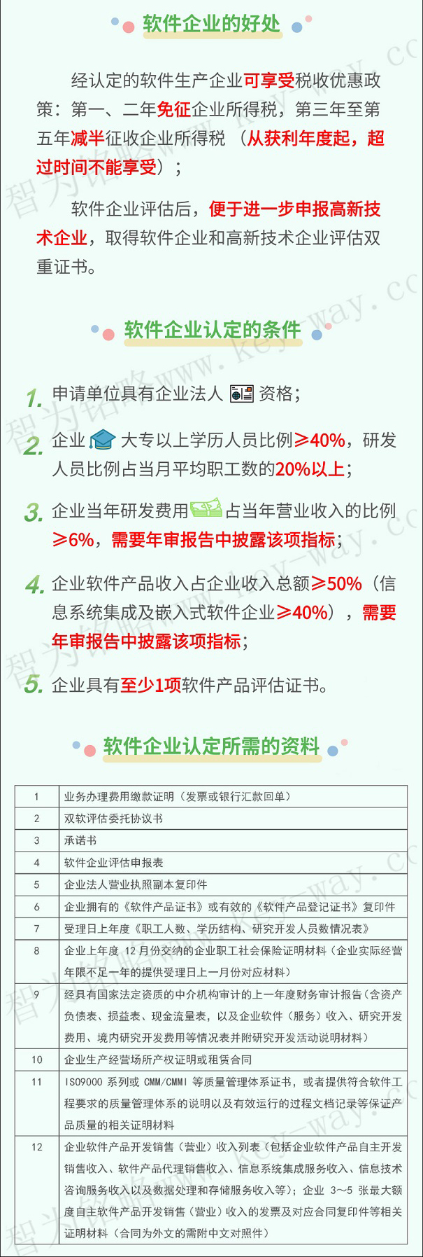 软件企业，软件企业申报，苏州软件企业申报