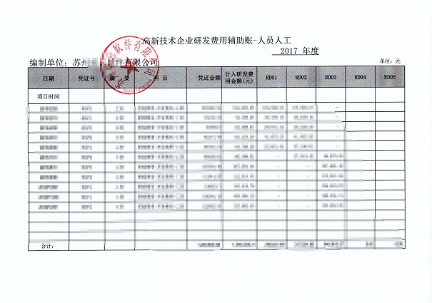 高新企业，高新企业研发组织管理水平，高新企业高分