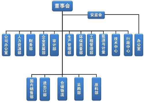 高新企业，高新企业研发组织管理水平，高新企业高分