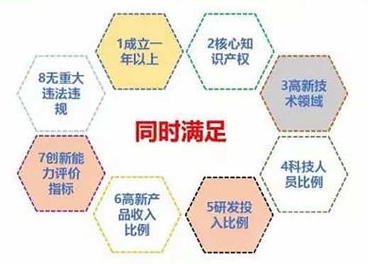 吴江高新技术企业