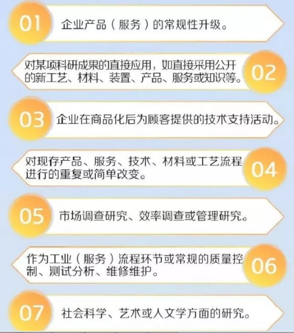  研发费用加计扣除2019	