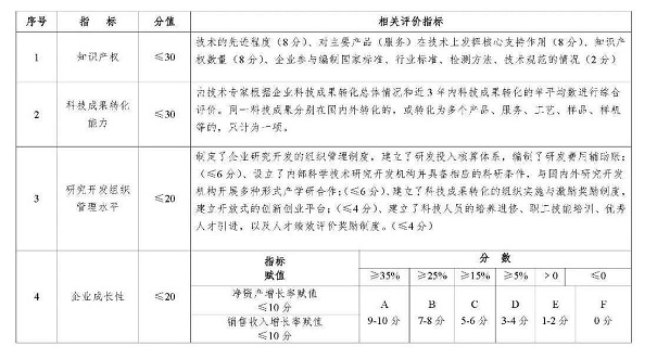 苏州高企申报要求