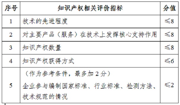 苏州高新企业评分