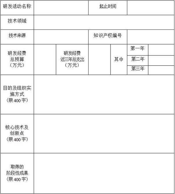 高新技术企业申报