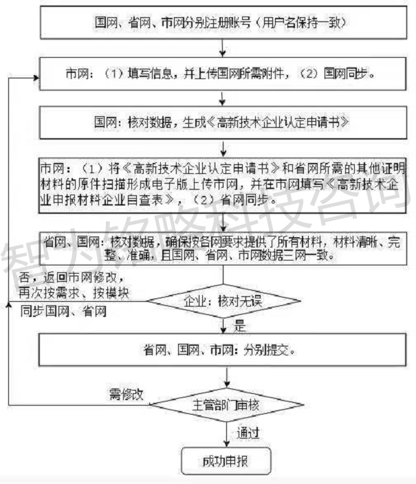 苏州高新技术企业