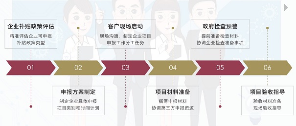 高新技术企业